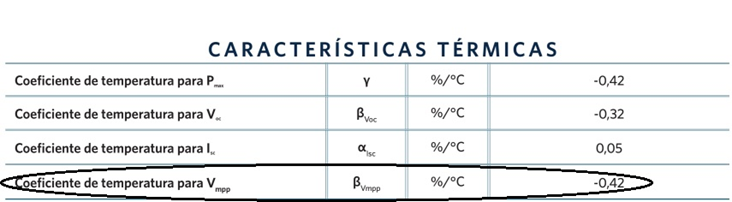 caracteristicas-termicas-modulo-fotovoltaico-vmpp